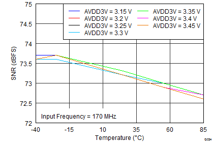 ADS42LB49 ADS42LB69 G024_SLAS904.png