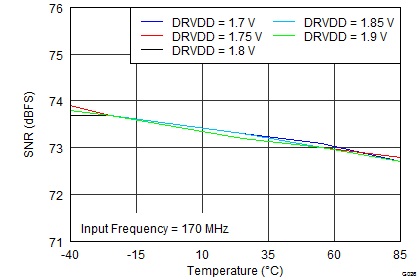 ADS42LB49 ADS42LB69 G026_SLAS904.png