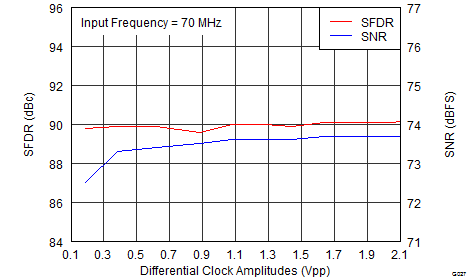 ADS42LB49 ADS42LB69 G027_SLAS904.png