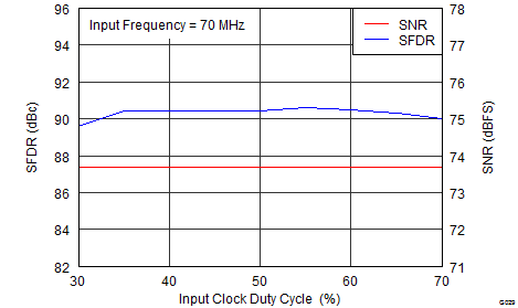 ADS42LB49 ADS42LB69 G029_SLAS904.png