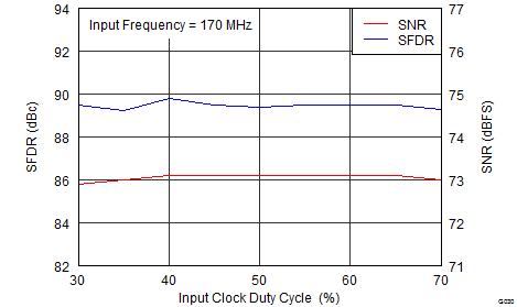 ADS42LB49 ADS42LB69 G030_SLAS904.png