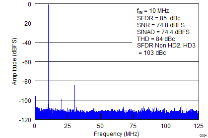 ADS42LB49 ADS42LB69 G034_SLAS904.png