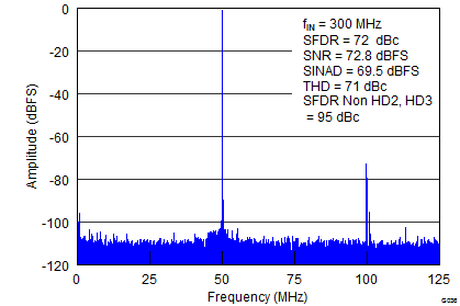 ADS42LB49 ADS42LB69 G036_SLAS904.png