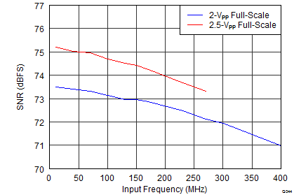 ADS42LB49 ADS42LB69 G044_SLAS904.png