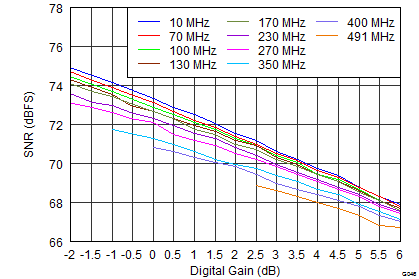 ADS42LB49 ADS42LB69 G046_SLAS904.png