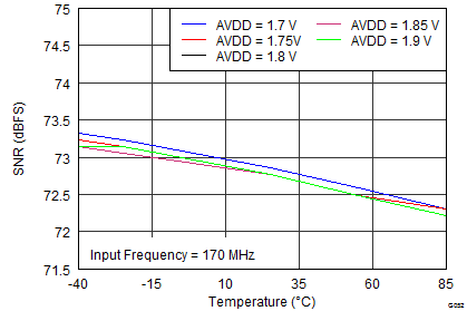 ADS42LB49 ADS42LB69 G052_SLAS904.png