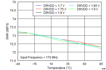 ADS42LB49 ADS42LB69 G056_SLAS904.png