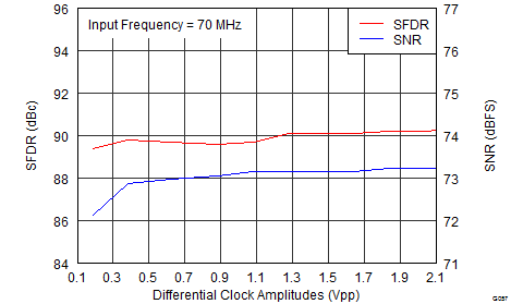 ADS42LB49 ADS42LB69 G057_SLAS904.png