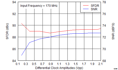 ADS42LB49 ADS42LB69 G058_SLAS904.png