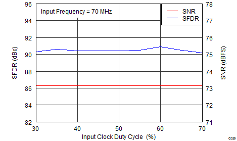 ADS42LB49 ADS42LB69 G059_SLAS904.png