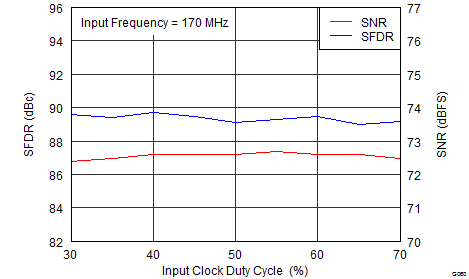 ADS42LB49 ADS42LB69 G060_SLAS904.png