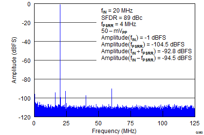 ADS42LB49 ADS42LB69 G063_SLAS904.png