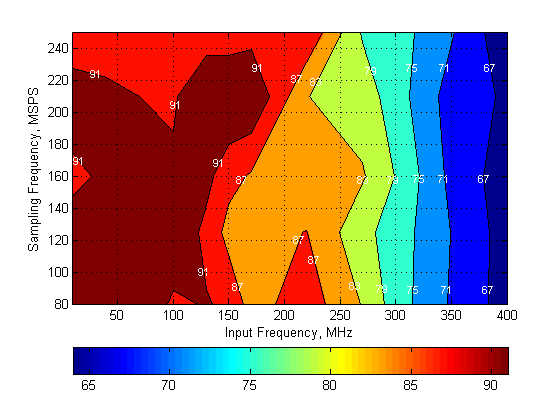 ADS42LB49 ADS42LB69 G067_SLAS904.png