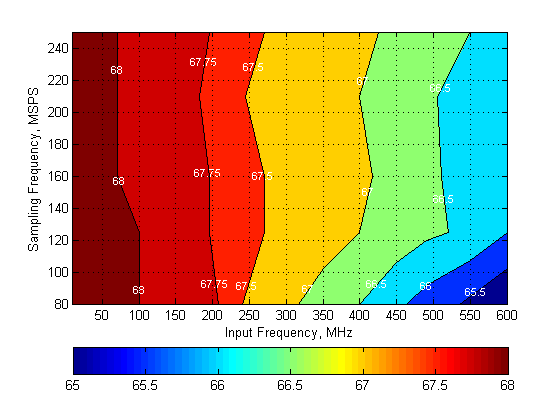 ADS42LB49 ADS42LB69 G070_SLAS904.png