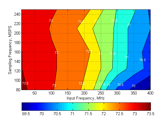 ADS42LB49 ADS42LB69 G071_SLAS904.png