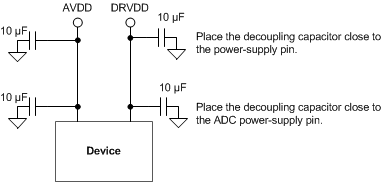 ADS42LB49 ADS42LB69 ai_capacitor_placement_slas904.gif