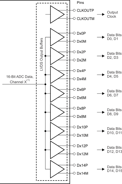 ADS42LB49 ADS42LB69 ai_ddr_lvds_iface_las904.gif