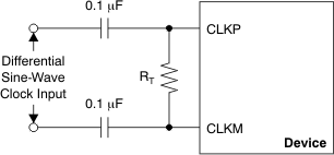 ADS42LB49 ADS42LB69 ai_dif_sinewave_clk_bas550.gif