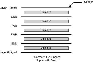 ADS42LB49 ADS42LB69 ai_ex_pcb_stack_slas904.gif