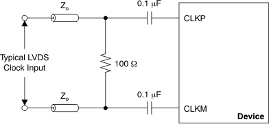 ADS42LB49 ADS42LB69 ai_lvds_clk_drv_bas550.gif