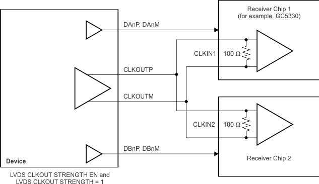 ADS42LB49 ADS42LB69 ai_lvds_diff_termination_las904.gif