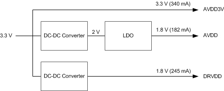 ADS42LB49 ADS42LB69 ai_pwr_sup_scheme_slas904.gif