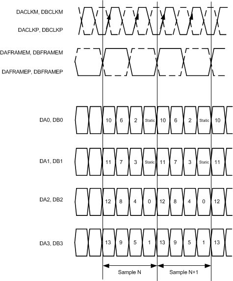 ADS42LB49 ADS42LB69 ai_qdr_lvds_iface_42lb49_las904.gif