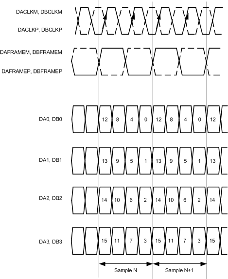 ADS42LB49 ADS42LB69 ai_qdr_lvds_iface_42lb69_las904.gif