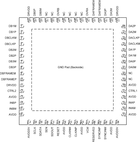 ADS42LB49 ADS42LB69 po_2x_ddr_las904.gif