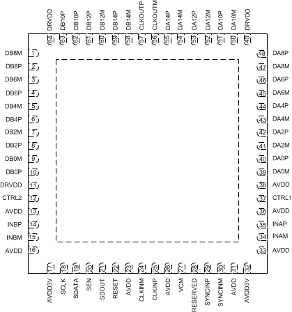 ADS42LB49 ADS42LB69 po_42lb69_las904.gif