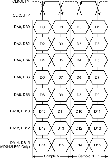 ADS42LB49 ADS42LB69 tim_lvds_iface_las904.gif