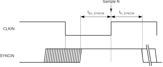 ADS42LB49 ADS42LB69 tim_syncin_las904.gif