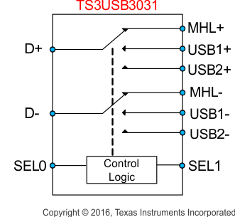 TS3USB3031 