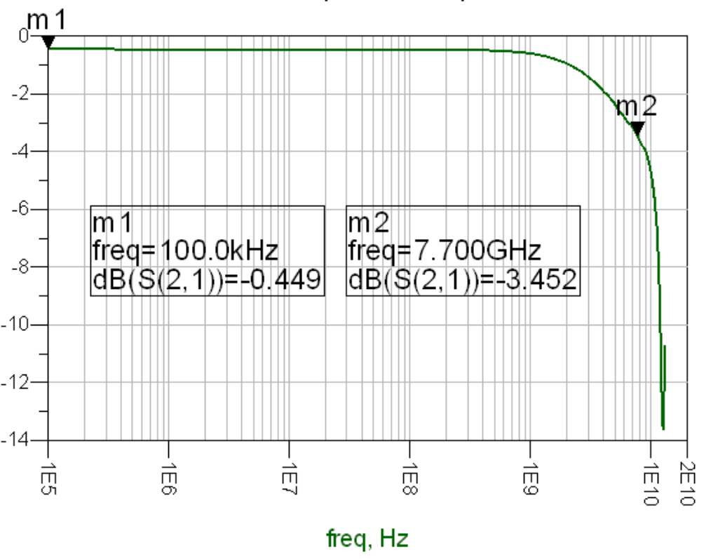 TS3USB3031 Bandwidth for USB Switch