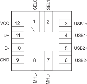 TS3USB3031 RMG Package, 12-Pin VQFN
                        (Bottom View)