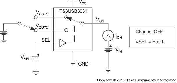 TS3USB3031 OFF Leakage Current (IOZ)