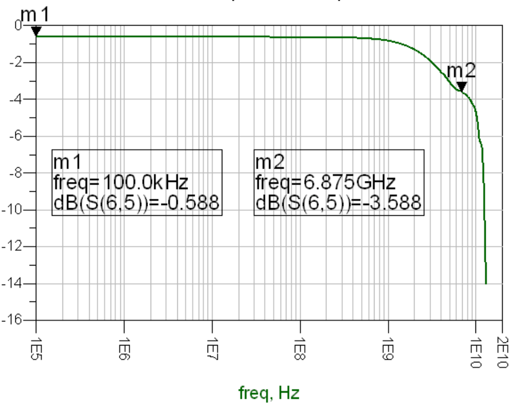 TS3USB3031 Bandwidth for MHL Switch