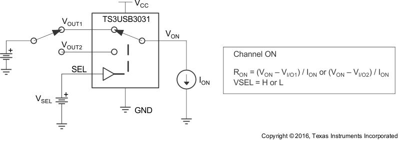 TS3USB3031 ON-State Resistance (RON)