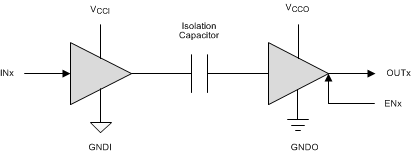 ISO7142CC Simplified_Schematic_sllser5.gif