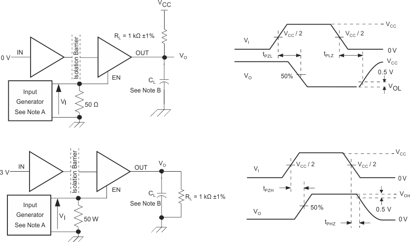 ISO7142CC delay_tim_llse25.gif