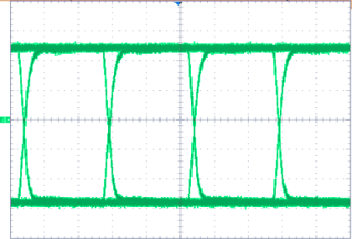 ISO7142CC eye_diagram_2.7V_sllsef1.gif