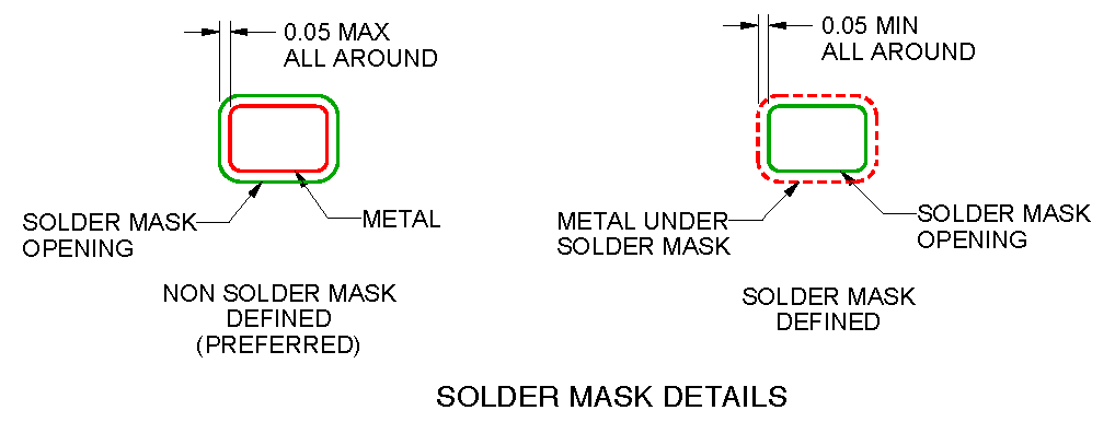 CSD13202Q2 PCB2.png