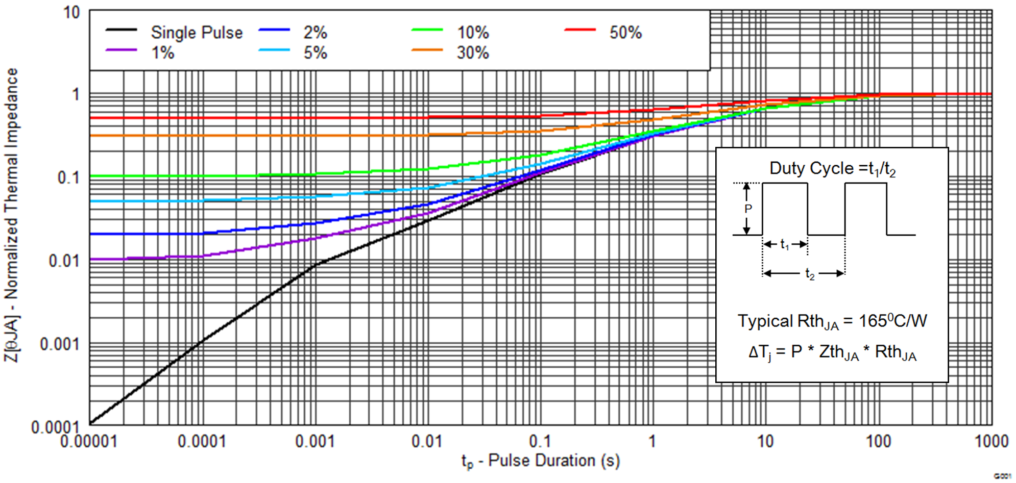 CSD13202Q2 graph01p2_SLPS313.png