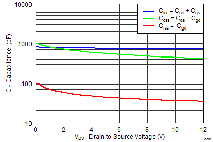 CSD13202Q2 graph05_SLPS313.png