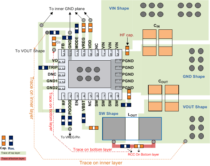 TPS53513 layout_slusbn5.gif