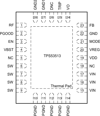 TPS53513 pinout_rve28_slusbp9.gif