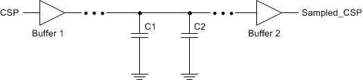 TPS53513 sample_hold_slusas9.gif