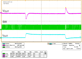 TPS53513 transient_0a6a0a_slusbq8.gif