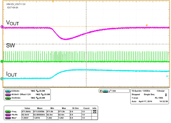 TPS53513 transient_0a6a_slusbq8.gif