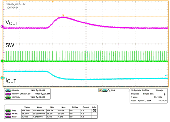 TPS53513 transient_6a0a_slusbq8.gif